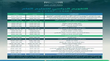 تعديلات التقويم الدراسي.. وزارة التعليم السعودية تعلن تفاصيل الإجازات الجديدة في المدارس